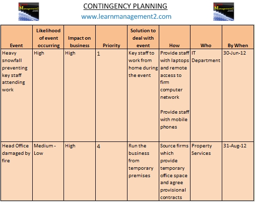 businessballs contingency plan
